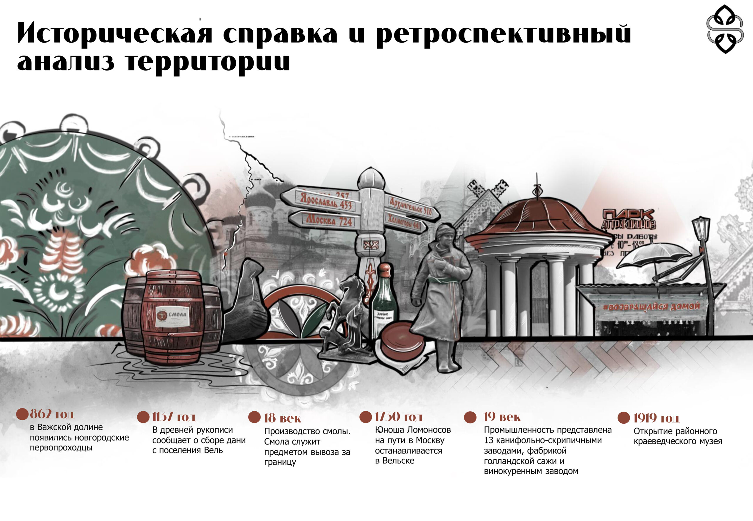 «Над Велью и Вагой» Благоустройство общественного пространства в г. Вельске
