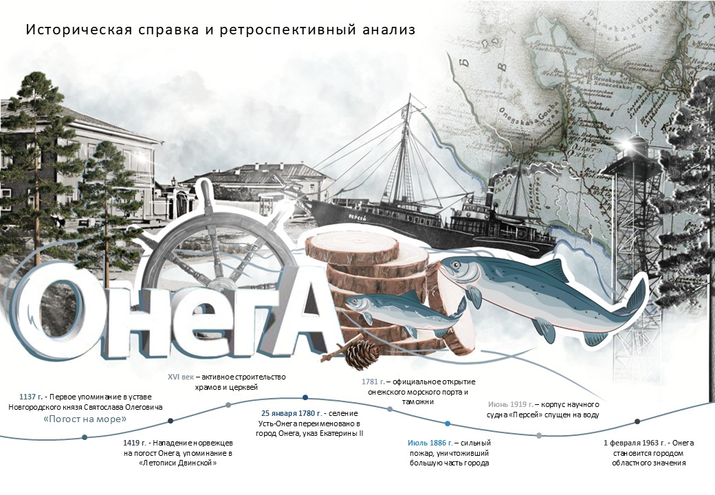 «На реке Онеге». Благоустройство набережной Комарова и Городского парка