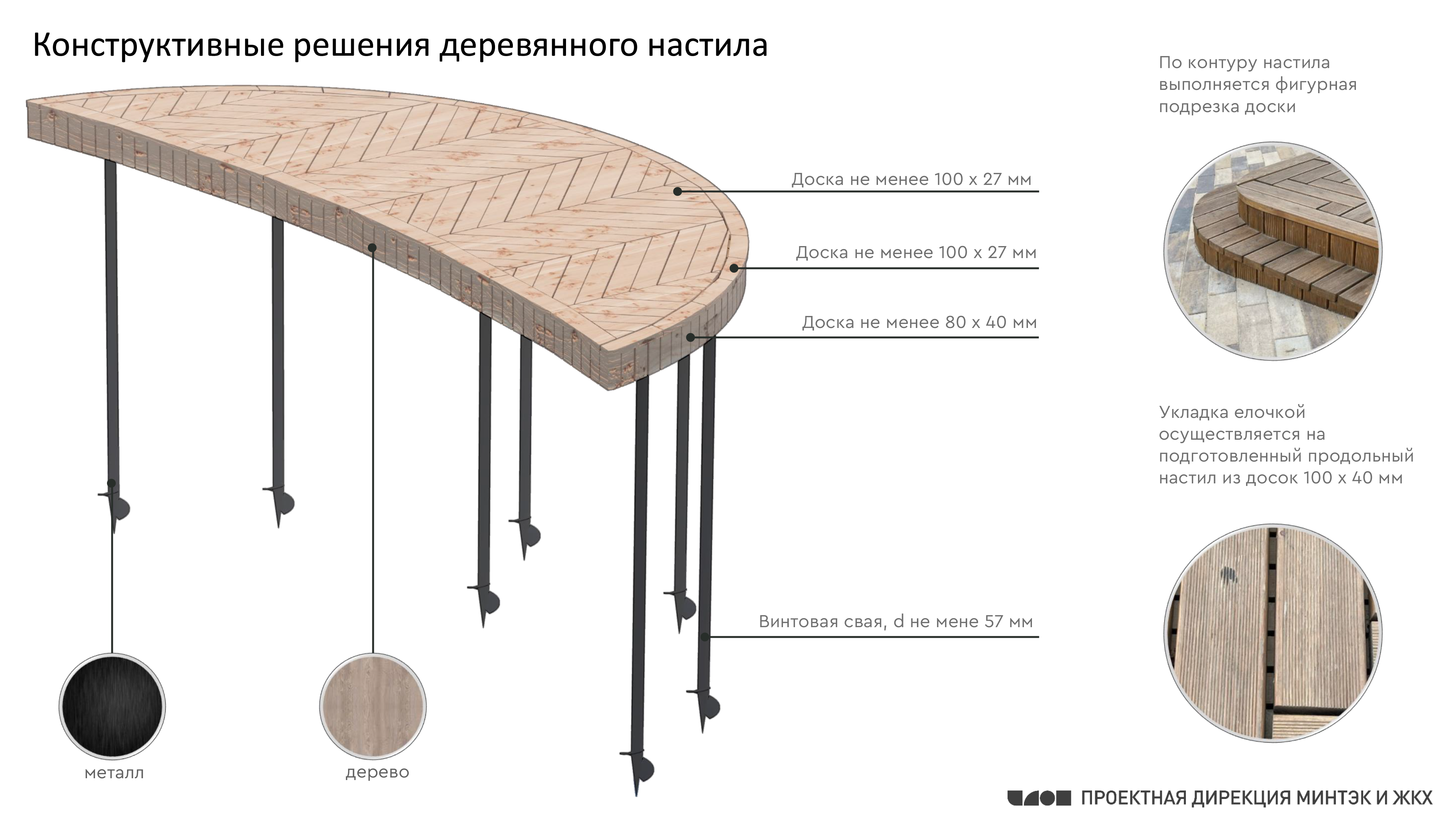 Концепция благоустройства территории у Нулевой Весты в г. Архангельске