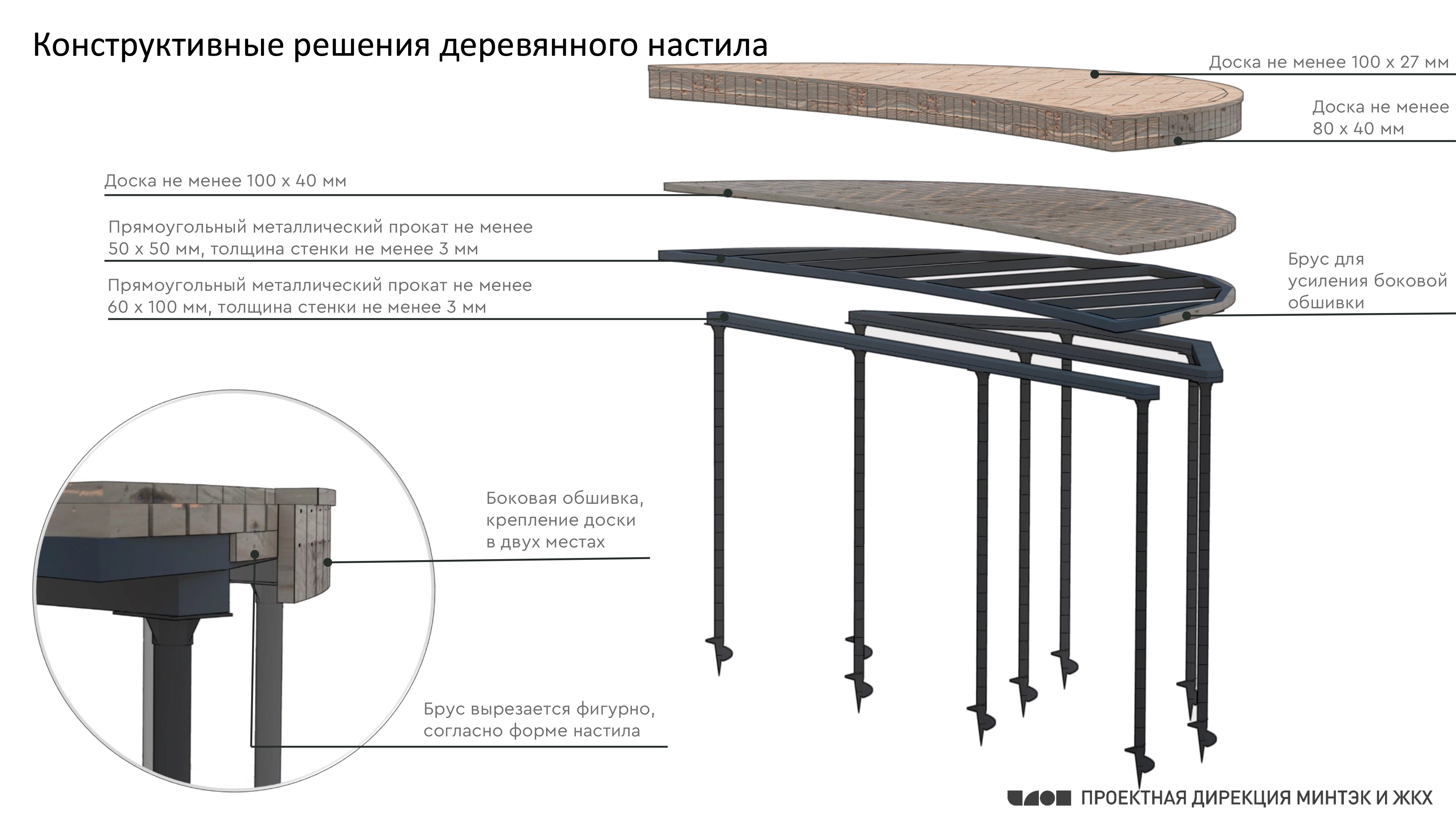Концепция благоустройства территории у Нулевой Весты в г. Архангельске
