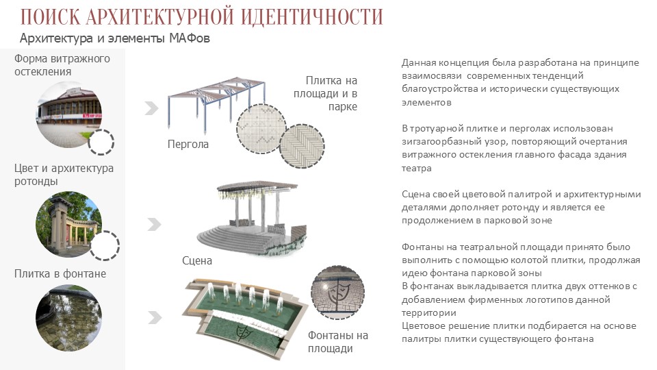 Концепция благоустройства Театра Драмы им. М.В. Ломоносова в г. Архангельске