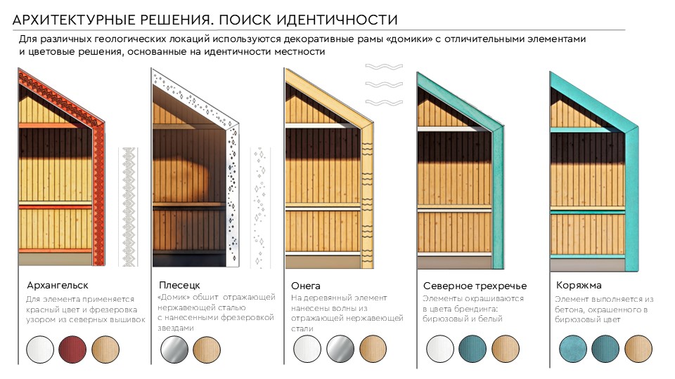 Предложение по дизайну торговых павильонов для проведения ярмарочных мероприятий в г. Архангельске и Архангельской области