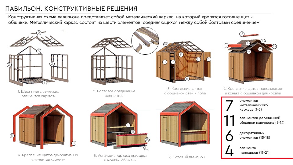 Предложение по дизайну торговых павильонов для проведения ярмарочных мероприятий в г. Архангельске и Архангельской области