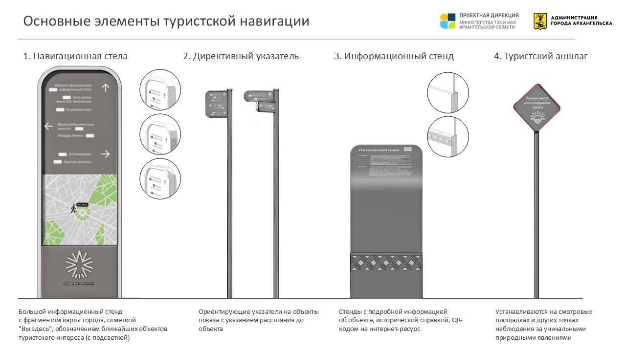 Предложения по туристскому дизайн-коду в г. Архангельске